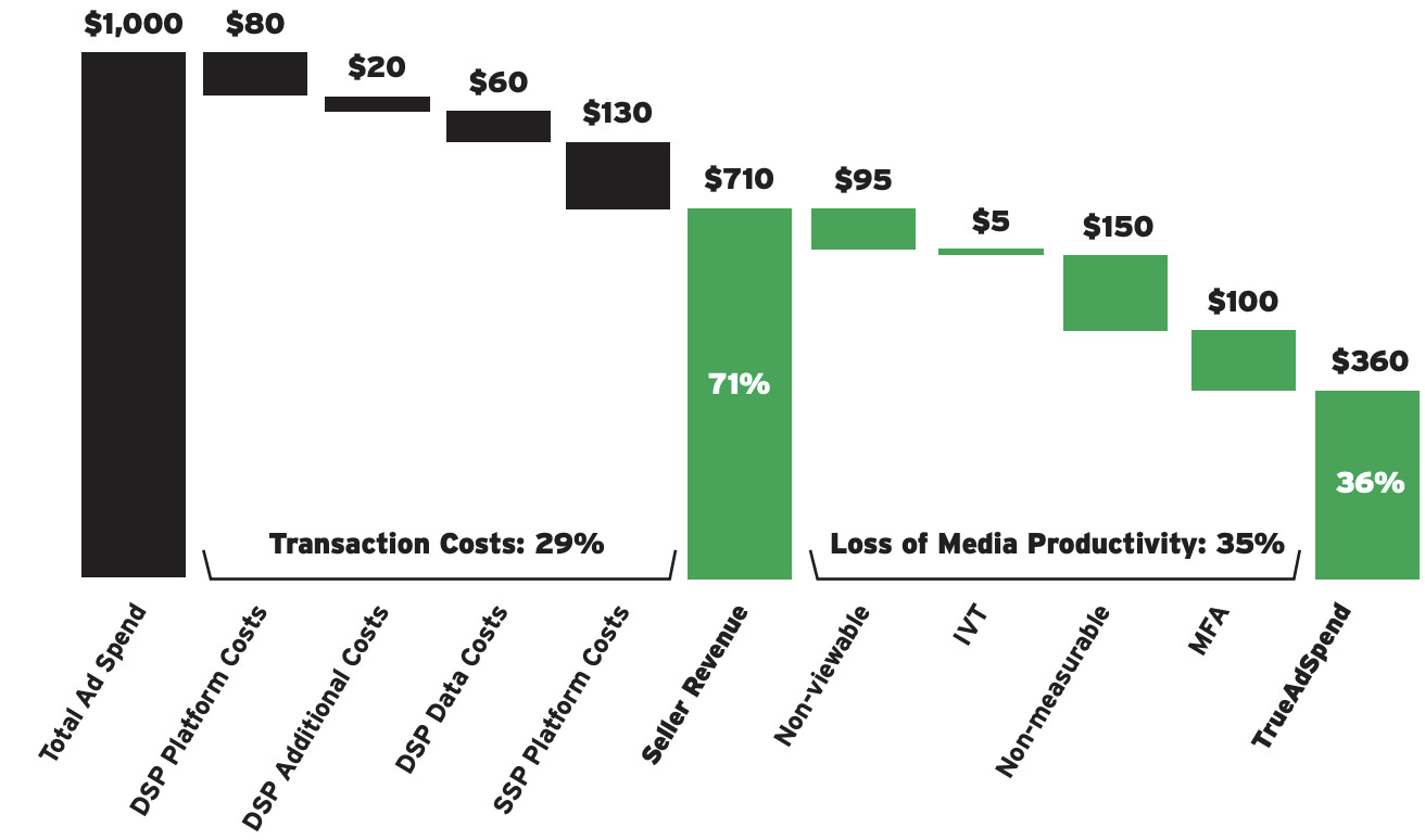 A graph showing a green bar with black squares

Description automatically generated with medium confidence