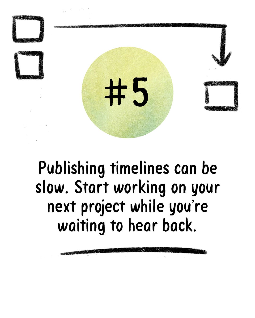 Graphic novel coach K. Woodman-Maynard’s Graphic Novel Publishing: Publishing timelines can be slow. Start working on your next project while you’re waiting to hear back.