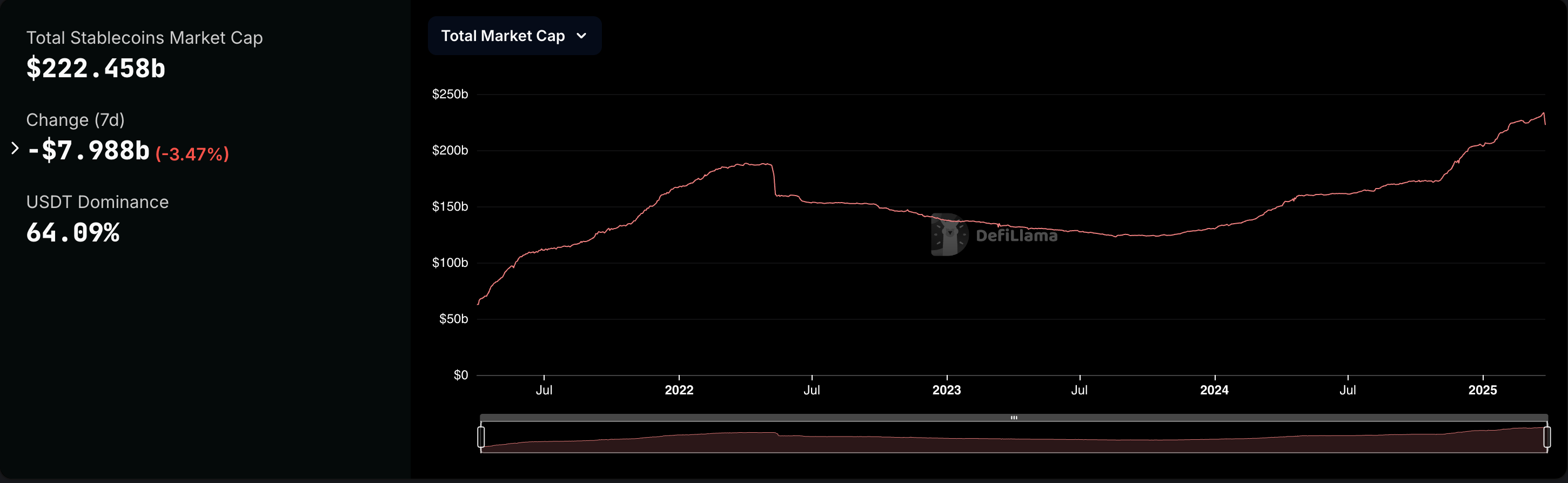Fidelity enters the stablecoin race as Wall Street embraces digital assets  🤑🏦; HUGE: JPMorgan just achieved a massive quantum computing breakthrough  🤖🧠