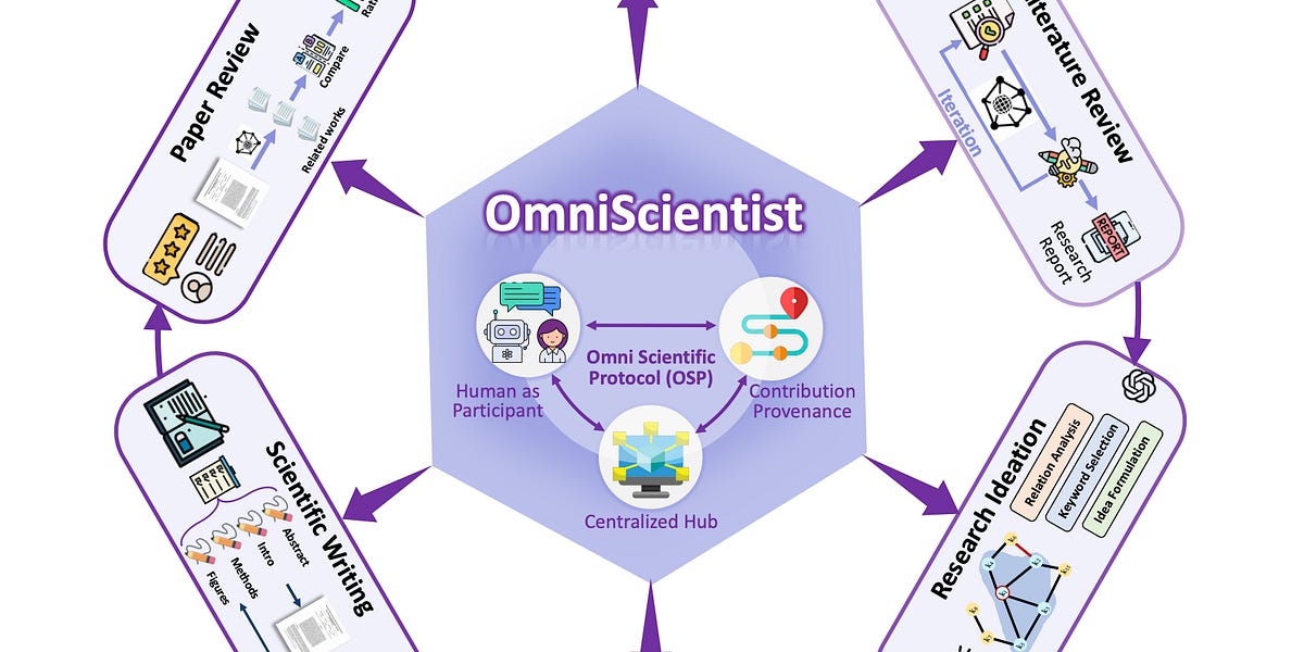 🤖AI Agents Weekly: Claude Opus 4.5, OmniScientist, FLUX.2, General Agentic Memory
