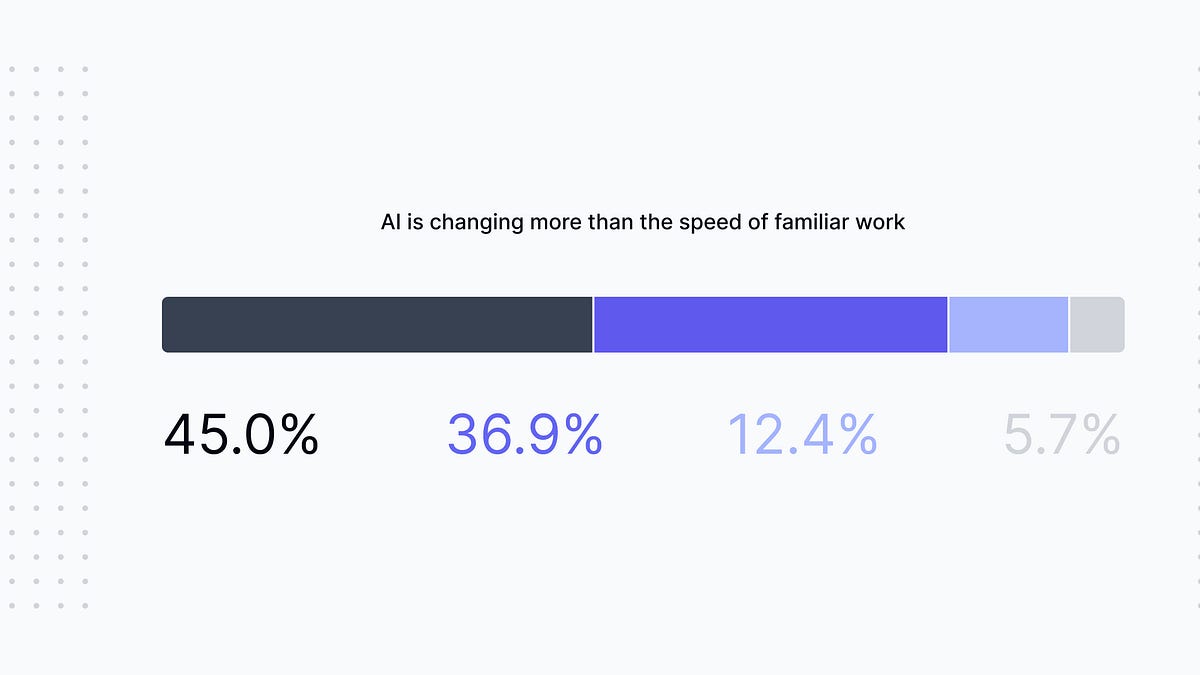 AI made developers faster. Is their judgment keeping up?