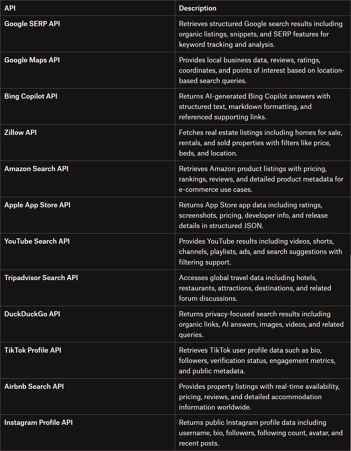The main SearchApi endpoints The main SearchApi endpoints