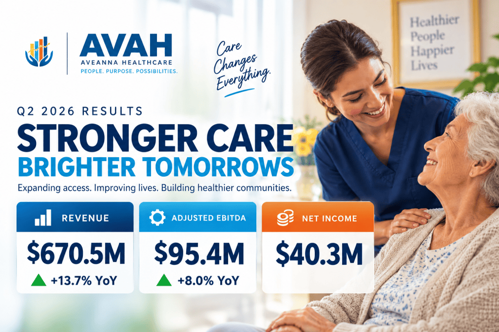 Infographic displaying Aveanna Healthcare's Q2 2026 financial results, including increased revenue, adjusted EBITDA, and net income. Features a smiling healthcare worker interacting with an elderly patient, emphasizing care and community health. Infographic displaying Aveanna Healthcare's Q2 2026 financial results, including increased revenue, adjusted EBITDA, and net income. Features a smiling healthcare worker interacting with an elderly patient, emphasizing care and community health.