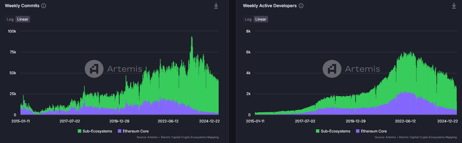 Ethereum Loses Ground - DIGITAL VISION SPECIAL - by Ali