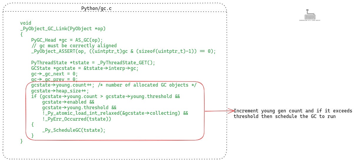 How CPython sets the GC flag in runtime when the count of objects in the young generation crosses the configured threshold How CPython sets the GC flag in runtime when the count of objects in the young generation crosses the configured threshold