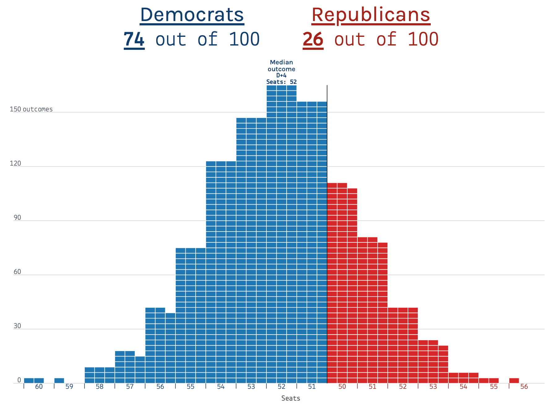 Seat Map Ruby The Senate is one ordinary polling miss from a blowout
