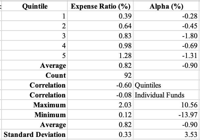 A table of numbers with black text

AI-generated content may be incorrect.
