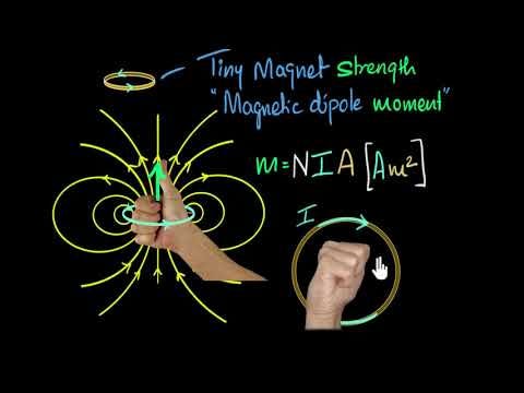 Magnetic dipoles & dipole moment | Moving charges & magnetism | Physics |  Khan Academy