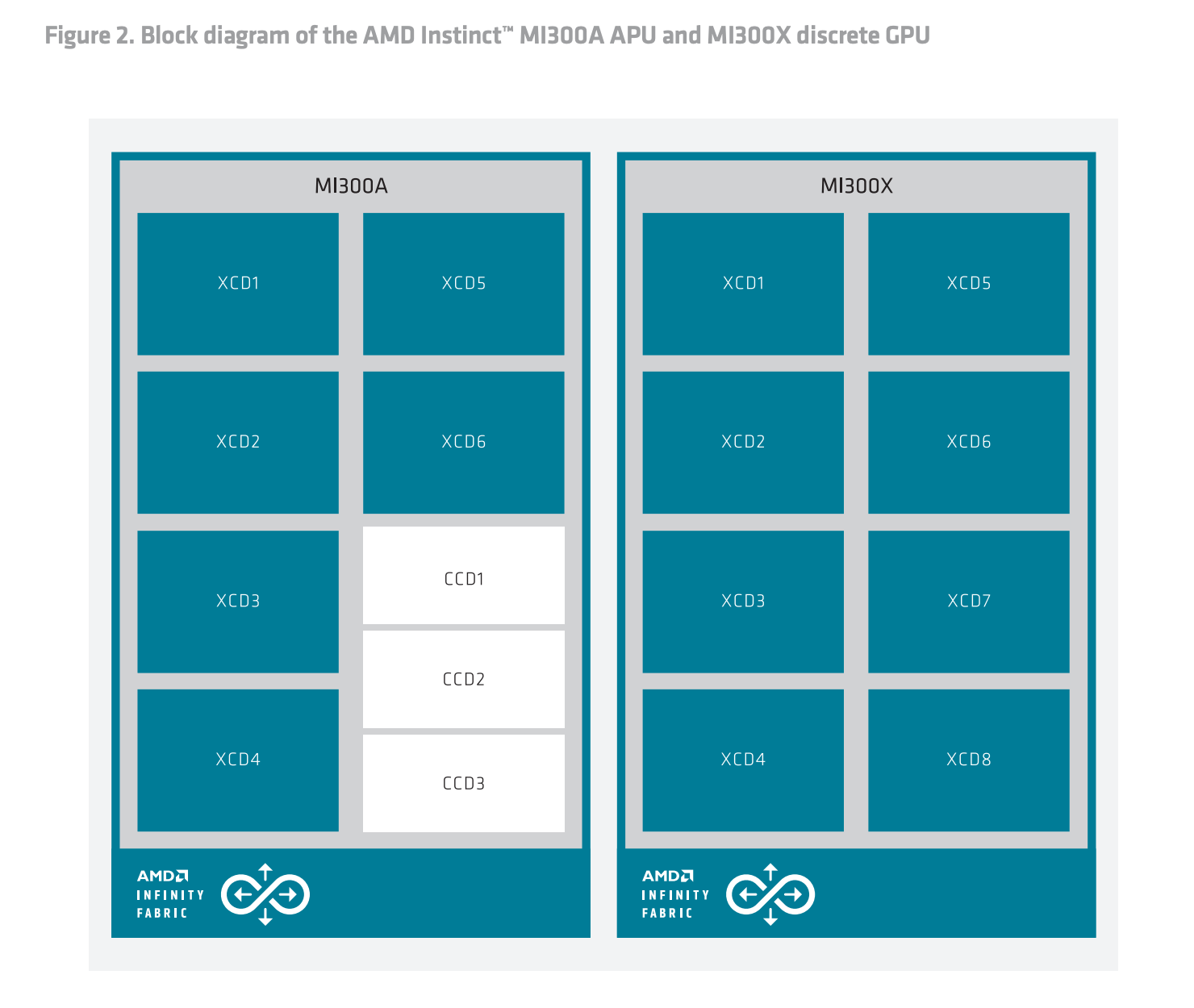 Nvidia: Pivoting Towards Chiplets - by Antonio Linares