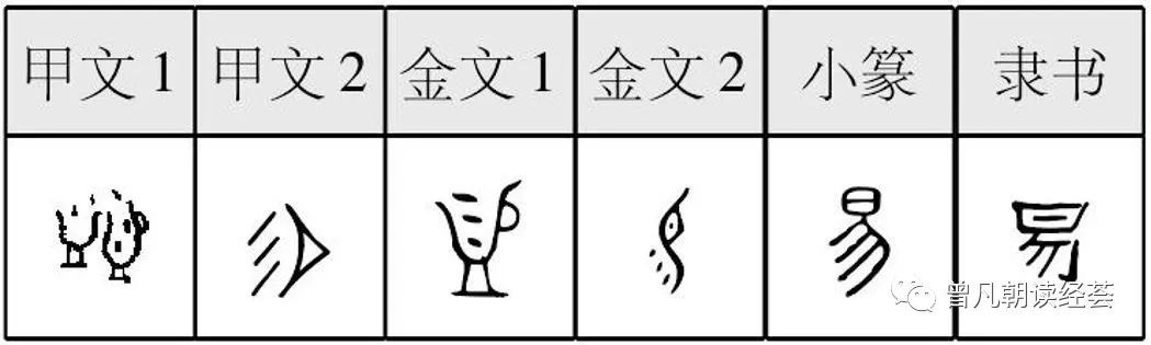 易经》之“易”的文字来源和哲学内涵__凤凰网 易经》之“易”的文字来源和哲学内涵__凤凰网