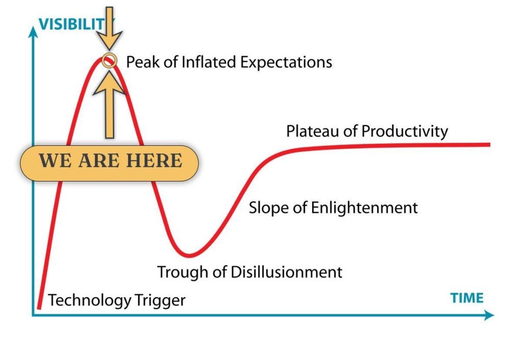 The AI Hype Cycle – mindset3.org
