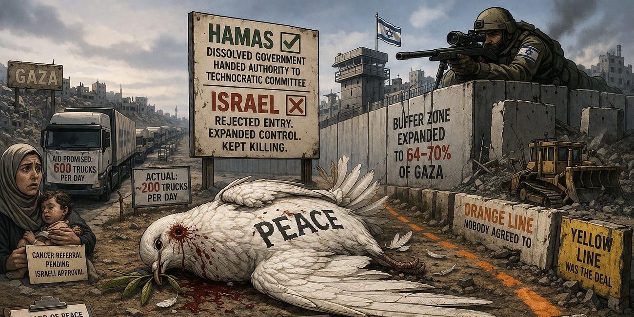 Hamas Just Blinked. Israel Just Moved the Goalposts. Again.