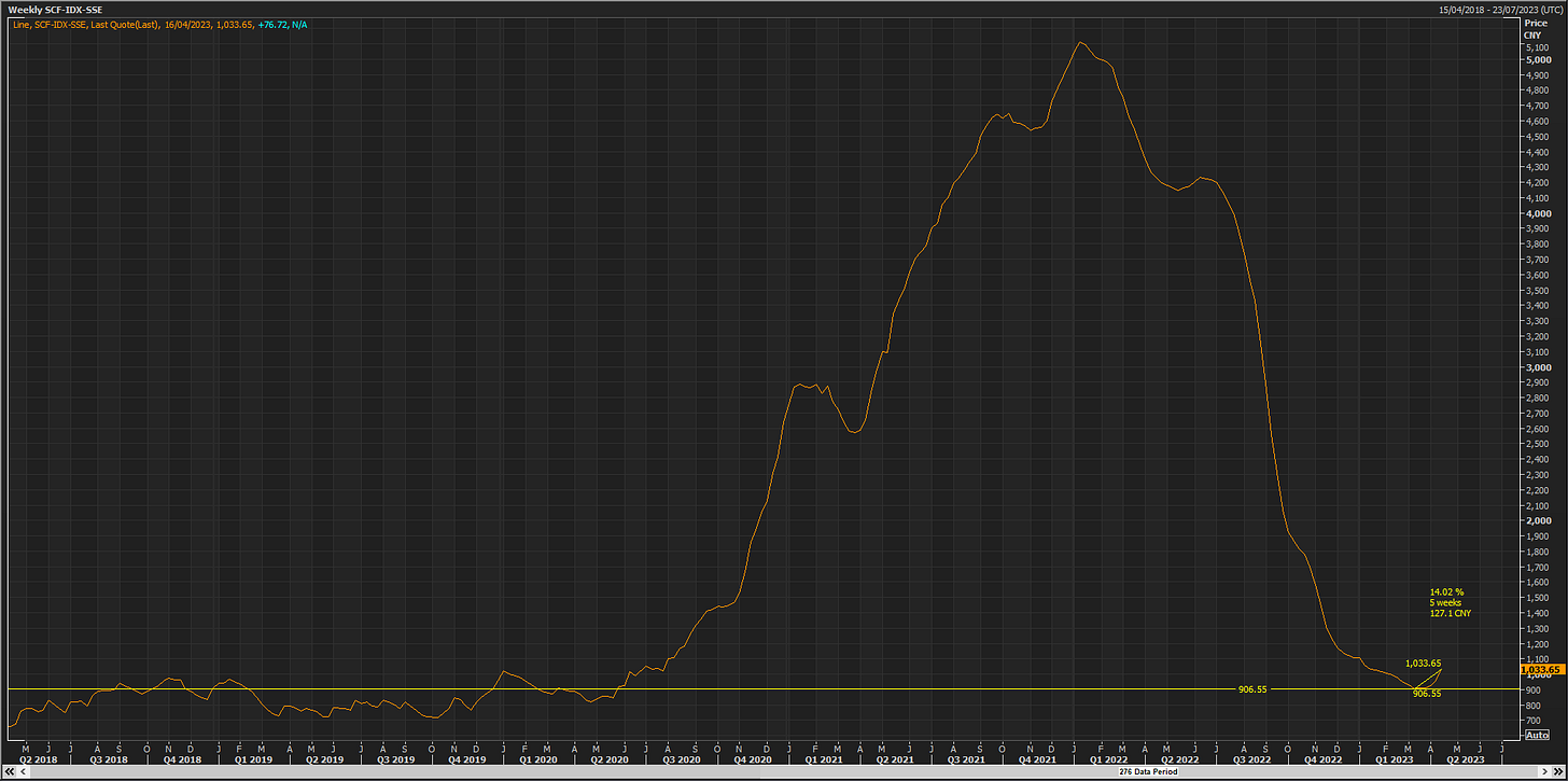 No alt text provided for this image