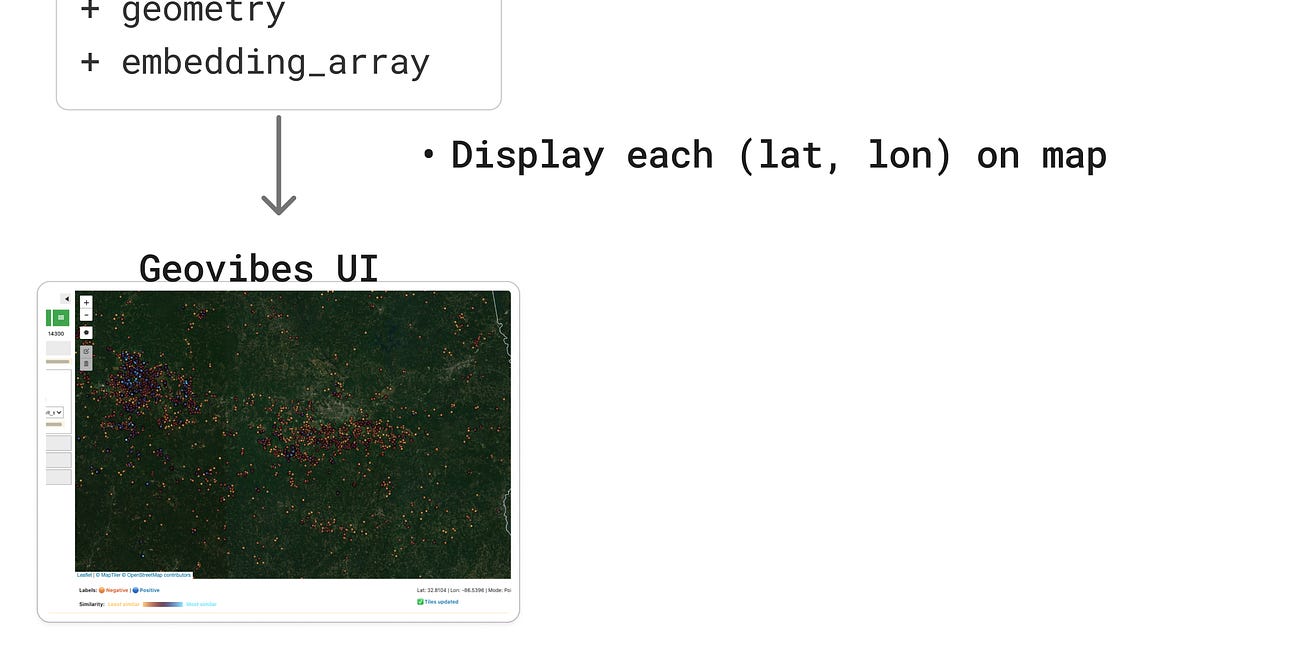 Vibe Check Your Geospatial Foundation Model