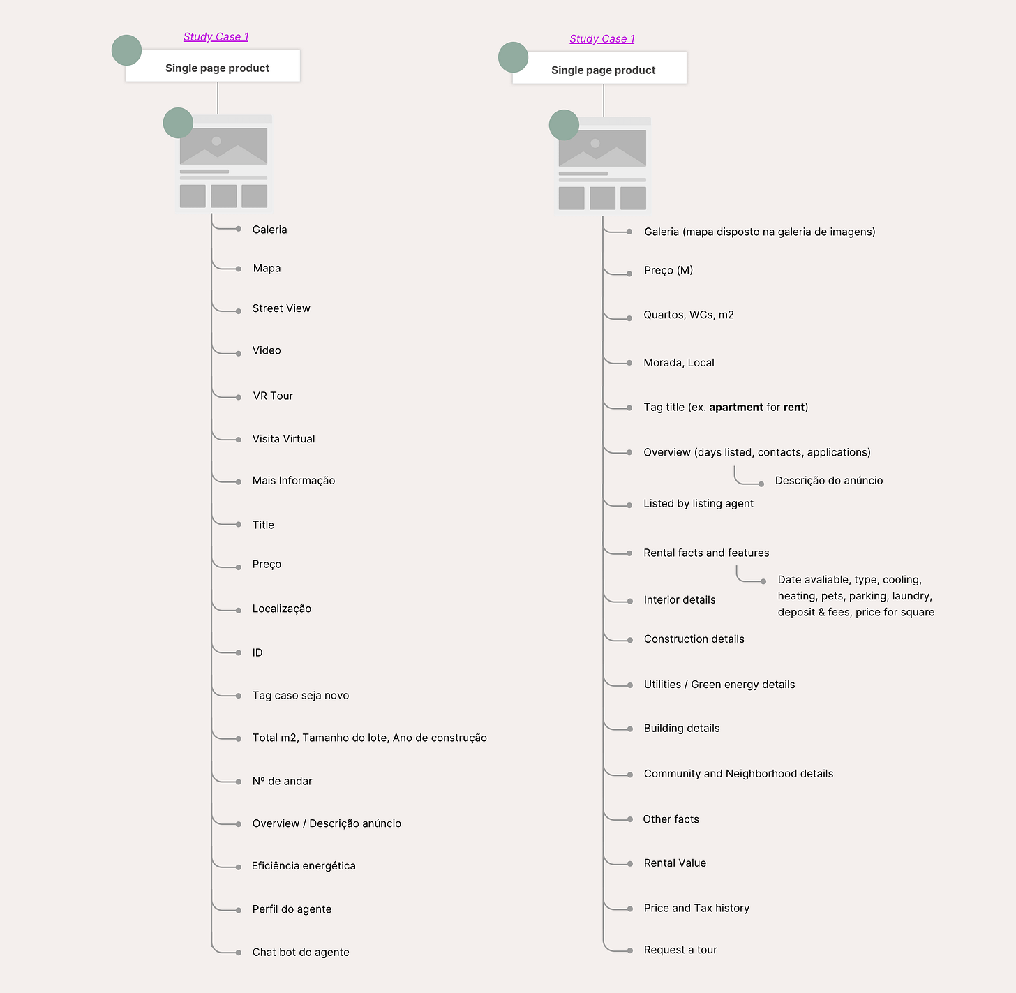 flows designed for real estate experience