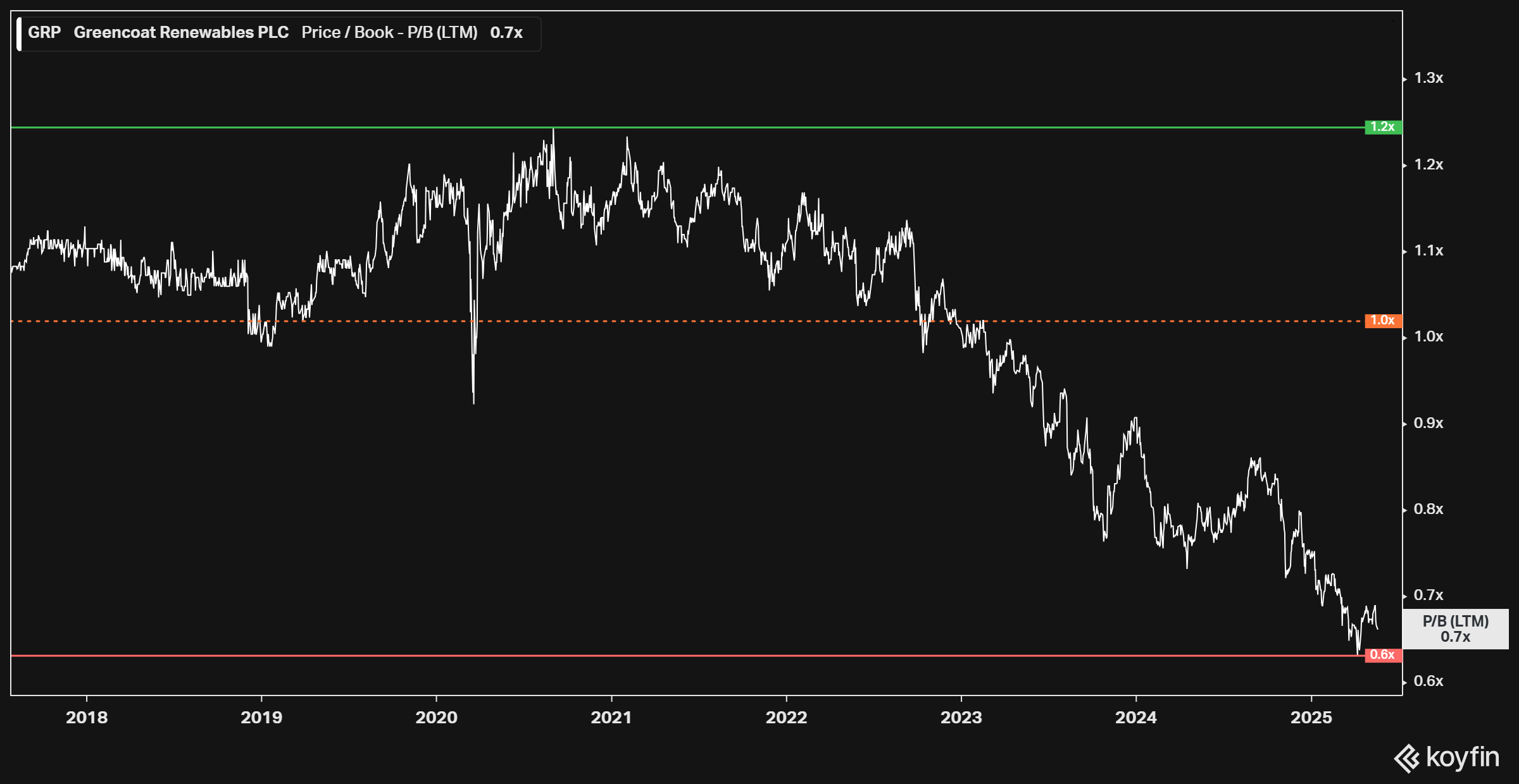 Wind of Change - by Conor Maguire - Value Situations
