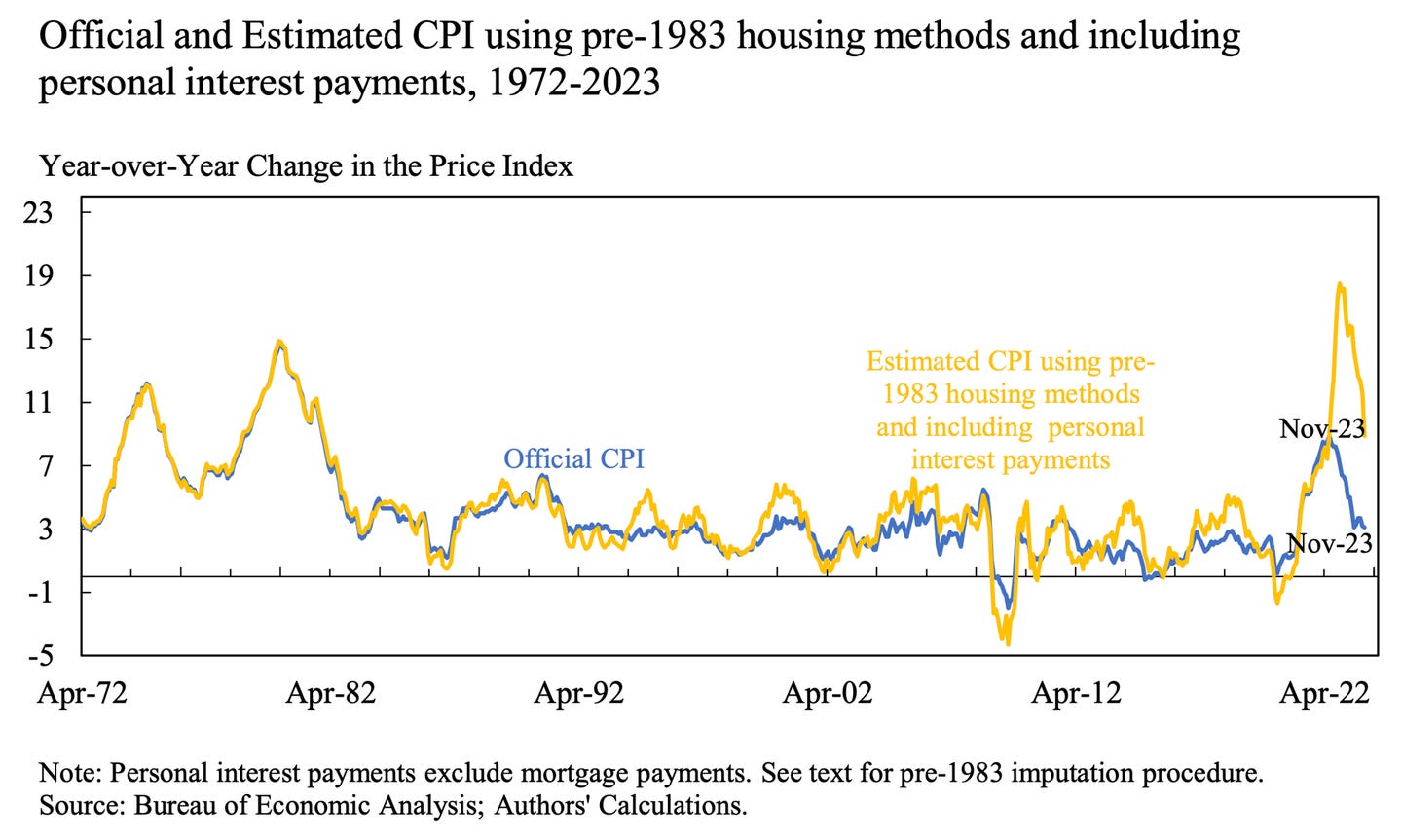 Summers CPI recalc
