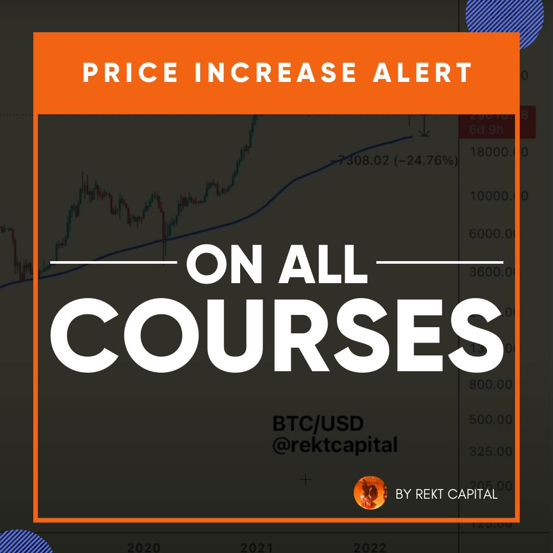 Make Informed Crypto Investments - Rekt Capital Newsletter