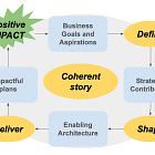 The IT Strategy Playbook (Part 1): Define, Shape, Deliver 