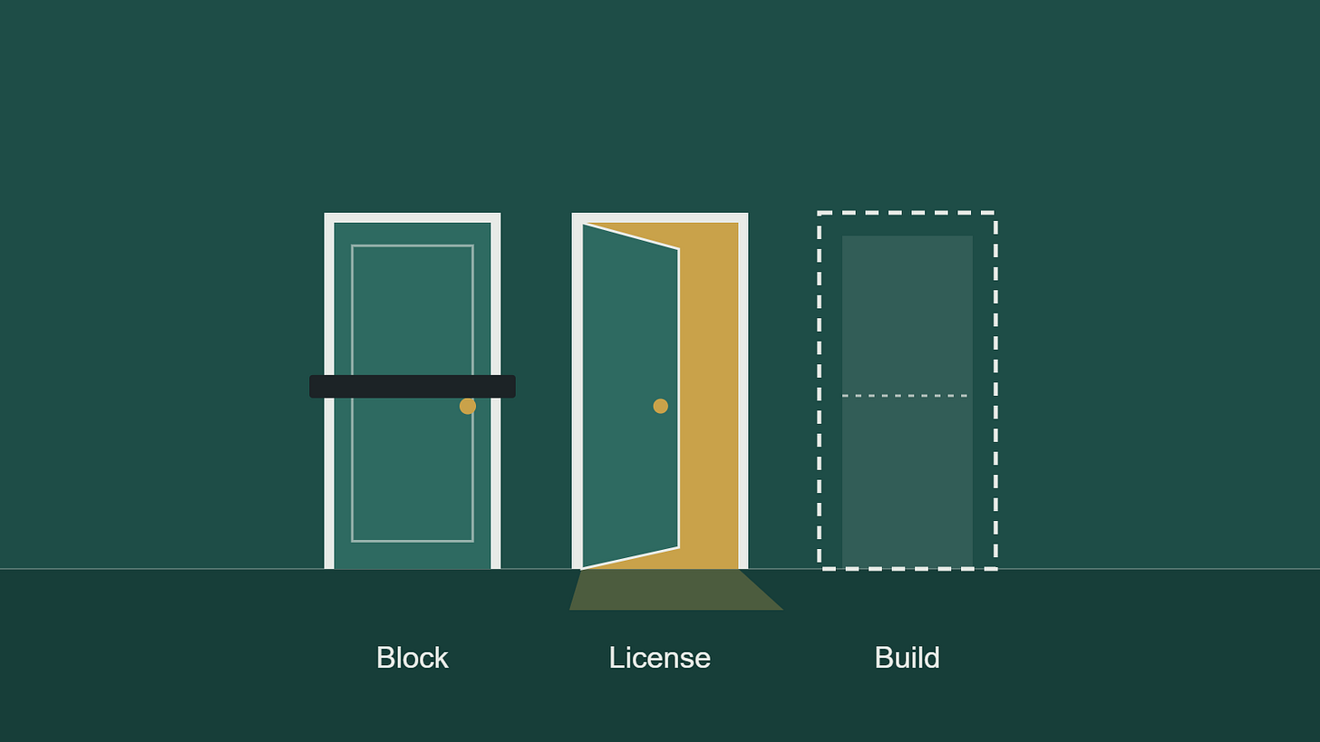Three doors labelled Block, License and Build: one barred shut, one open with light spilling out, one only outlined. Three doors labelled Block, License and Build: one barred shut, one open with light spilling out, one only outlined.