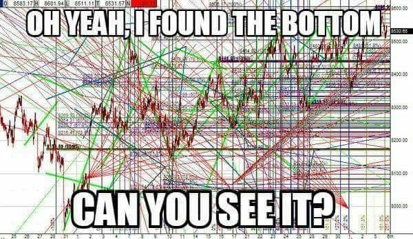 Technical Analysis for Investing… Yay or Nay? | by Henrique Centieiro | DataDrivenInvestor Technical Analysis for Investing… Yay or Nay? | by Henrique Centieiro | DataDrivenInvestor
