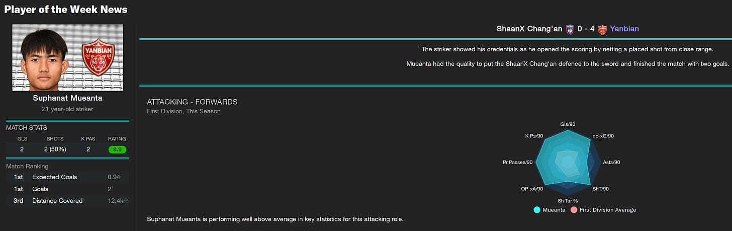 Football Manager 2023 Player of the Week