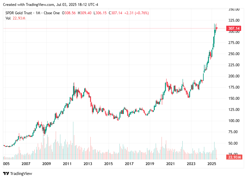 TradingView chart TradingView chart