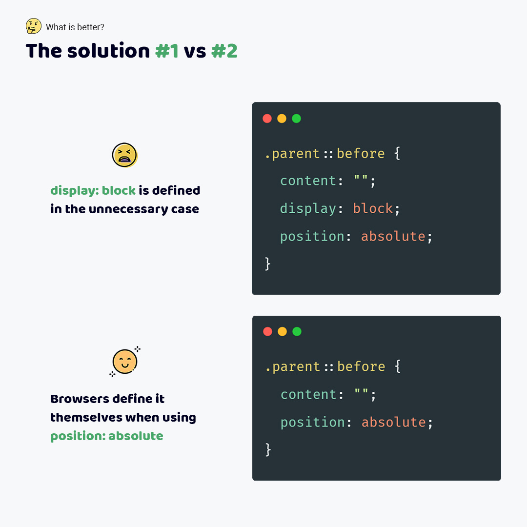 A wrong code. I use display block, position absolute. A correct code. I use position absolute only