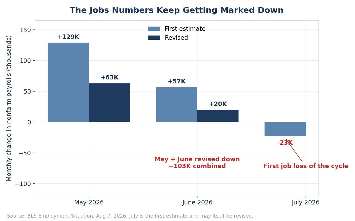 chart_01_payrolls_initial_vs_revised