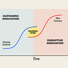 The Innovator’s Dilemma: How to Turn Risk Into Your Competitive Advantage