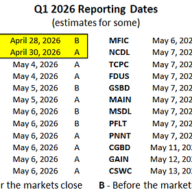 BDC Weekly Update: April 20, 2026