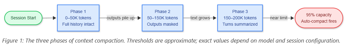 Compaction: The Hidden Trick That Keeps AI Coding Agents from ...