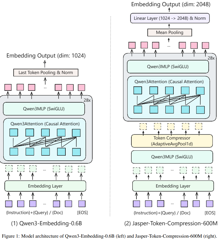 A GPU-Native Framework for Billion-Scale Recommendation, Efficient ...
