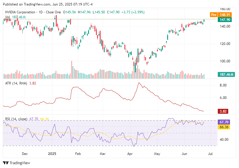 TradingView chart TradingView chart