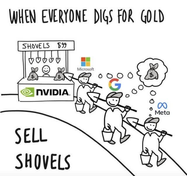 When everyone digs for gold, sell shovels.