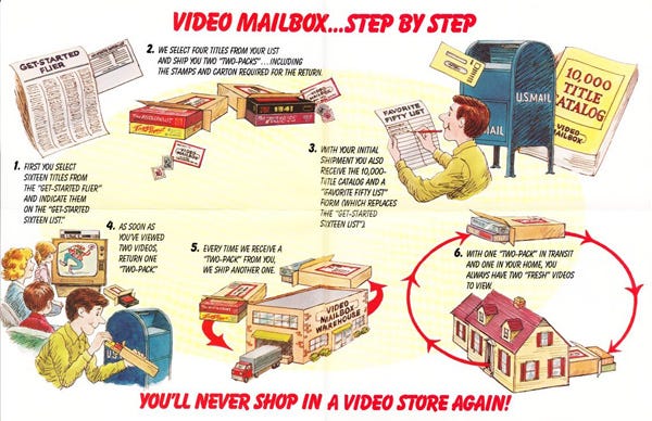 Video Mailbox step by step Video Mailbox step by step