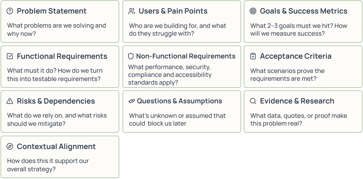 PRD framework visual by Karo, Product With Attitude — ten boxes showing core elements: problem statement, users, goals, requirements, risks, assumptions, evidence, alignment.