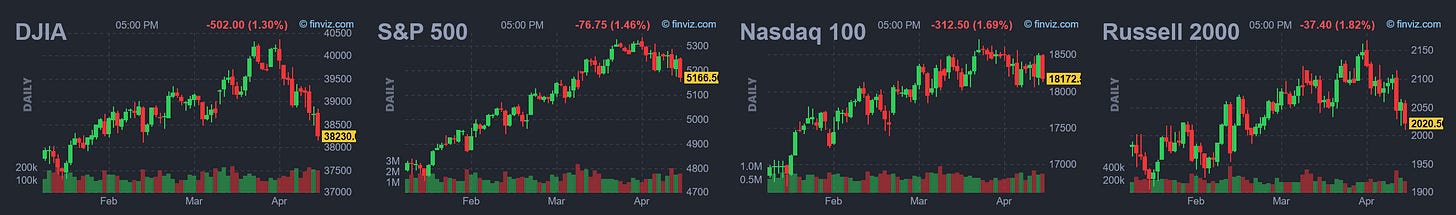 Market Trader Report | Apr 14, 2024