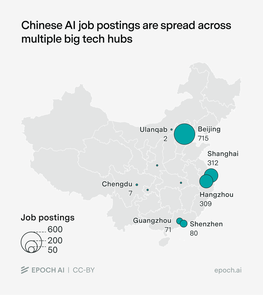 Epoch AI analyzes 1,604 Chinese AI job postings