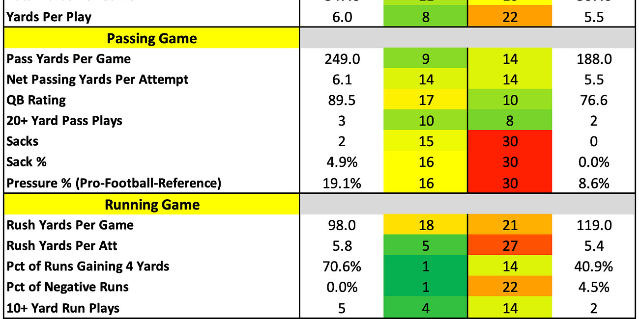 How They Match Up - Week 2