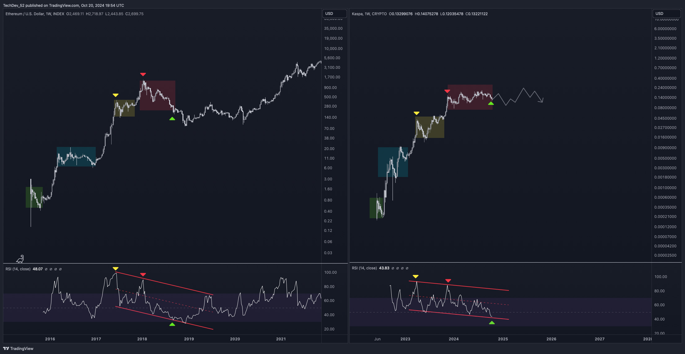 TechDev Newsletter - Market Update Issue #56