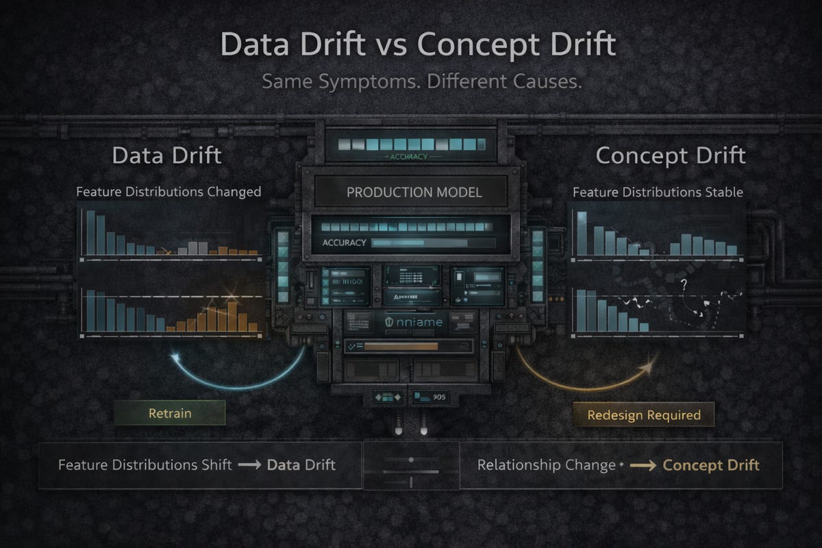 Retraining Won't Fix This: When Data Drift Isn't Your Problem (ML Part 12)