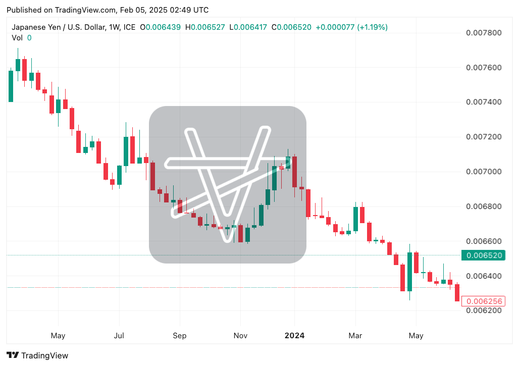 TradingView chart TradingView chart