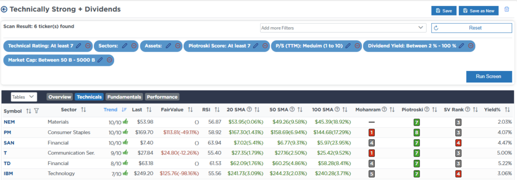 Screen Technical w Dividends Screen Technical w Dividends