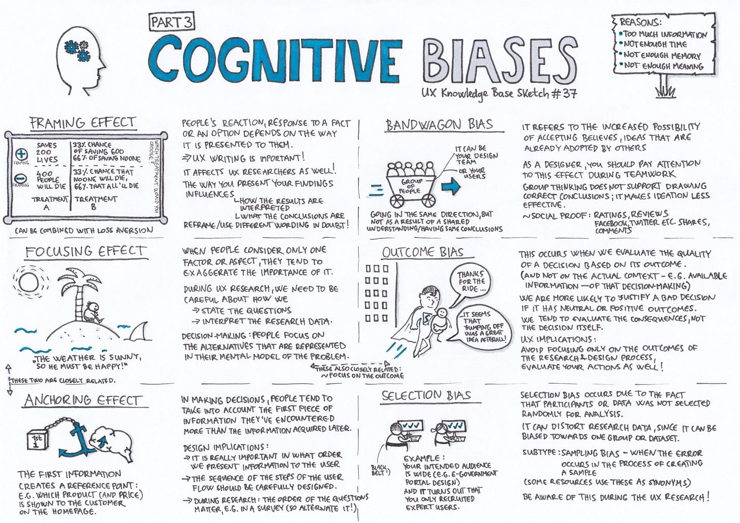 Cognitive Biases in Medicine
 • Framing Effect
 • ...
