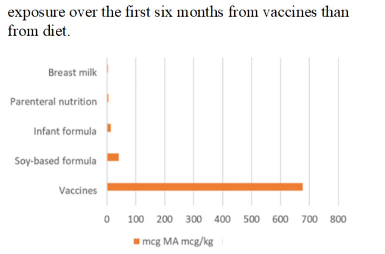 Journal That Published Fatally Flawed Aluminum Study Strains Their Credibility