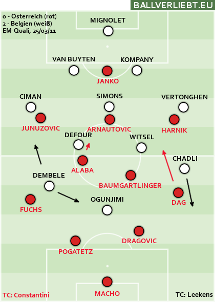 25. März '11: Österreich - Belgien 0:2