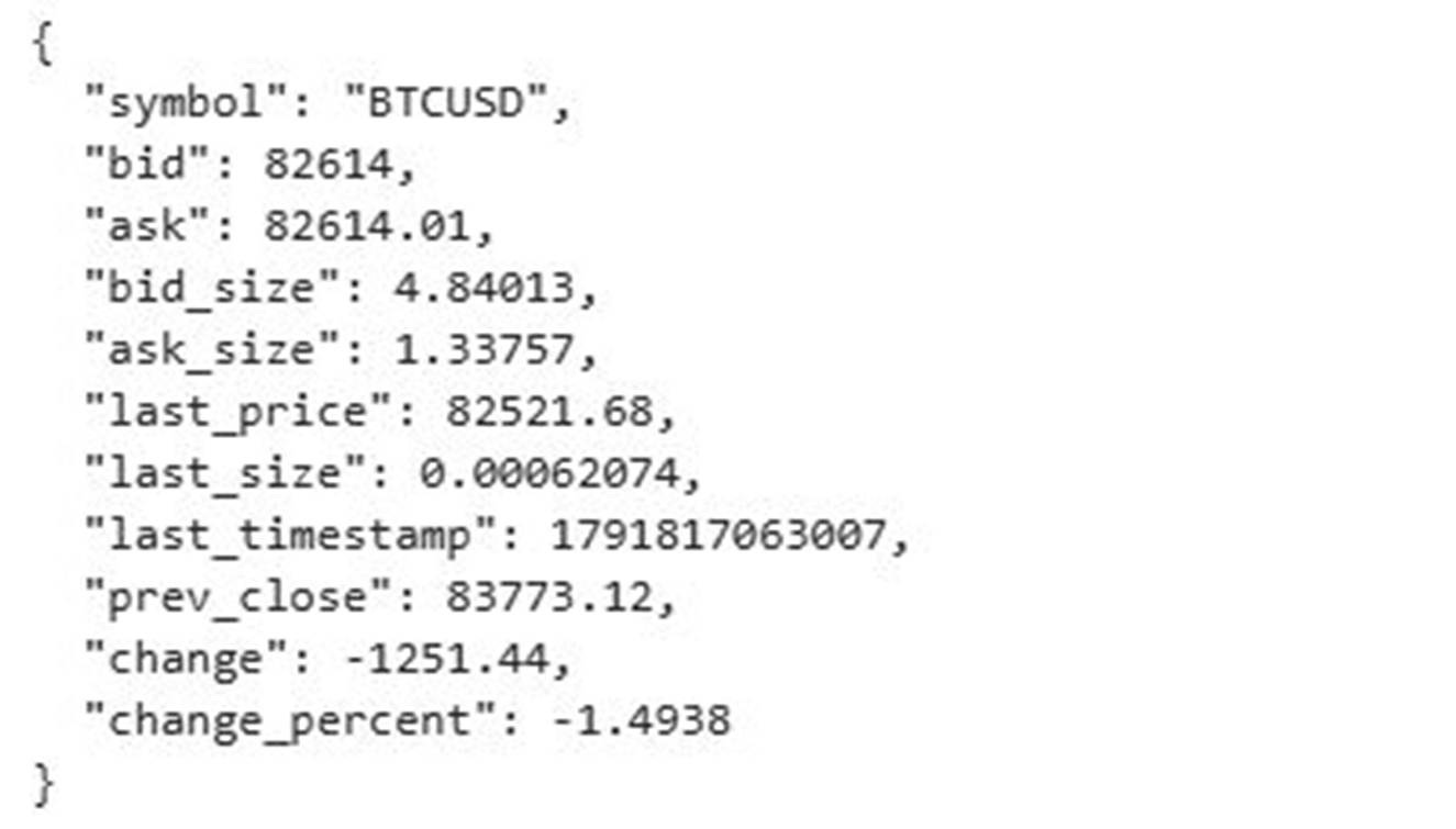 Actual structured content returned by the MCP snapshot tool Actual structured content returned by the MCP snapshot tool