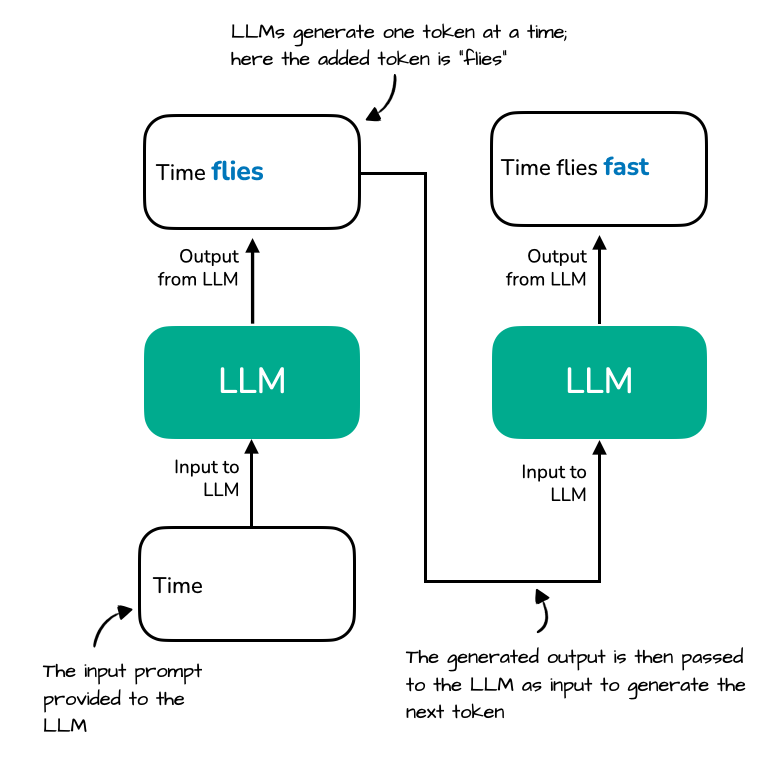 KV Caching and Speculative Decoding