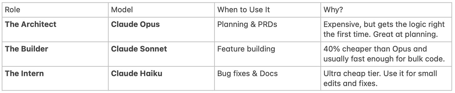Claude Models Comparison for Vibe Coding Claude Models Comparison for Vibe Coding